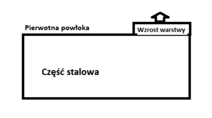 nikel pl